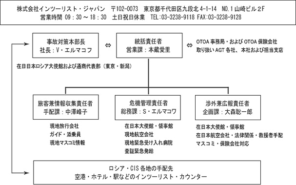 インツーリストジャパン